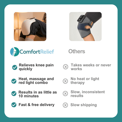 ComfortRelief™ KneeEase 3-in-1 Massager